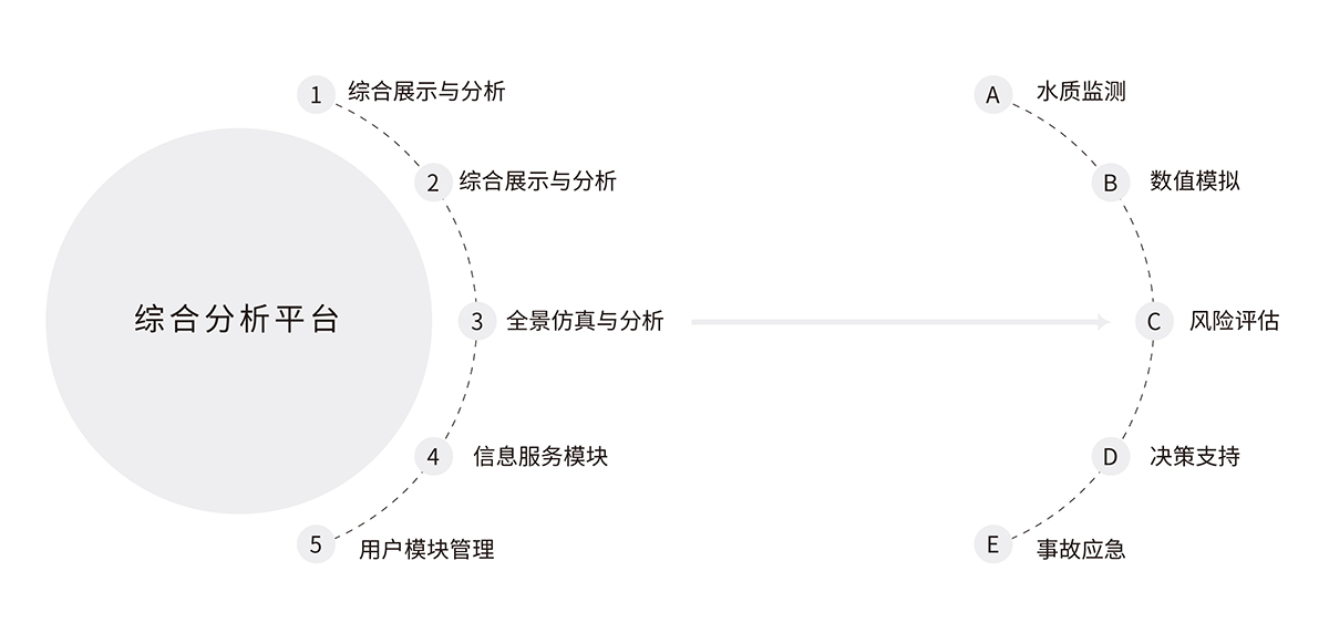 2.2水環(huán)境智慧生態(tài)環(huán)境綜合監(jiān)管平臺(tái)解決方案.jpg