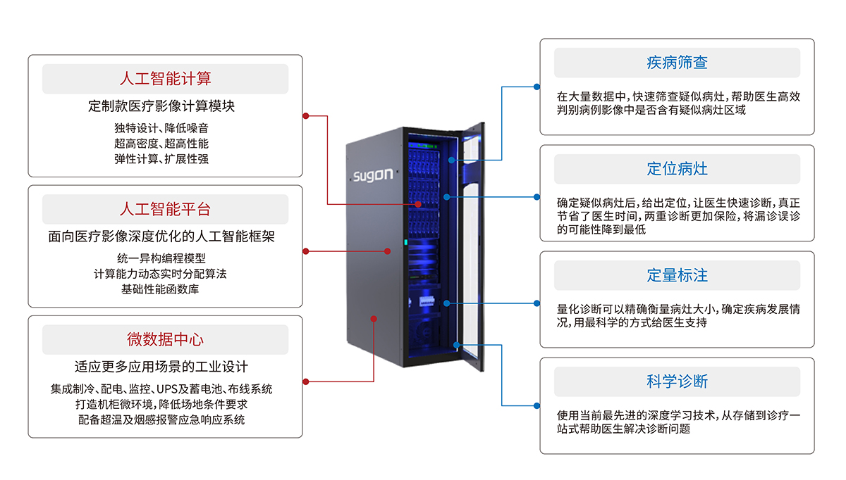 人工智能醫(yī)療影像診斷機器人組成模塊.jpg