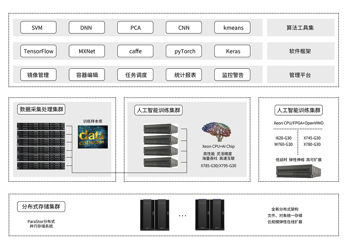 GPU機器學(xué)習(xí)平臺解決方案.jpg