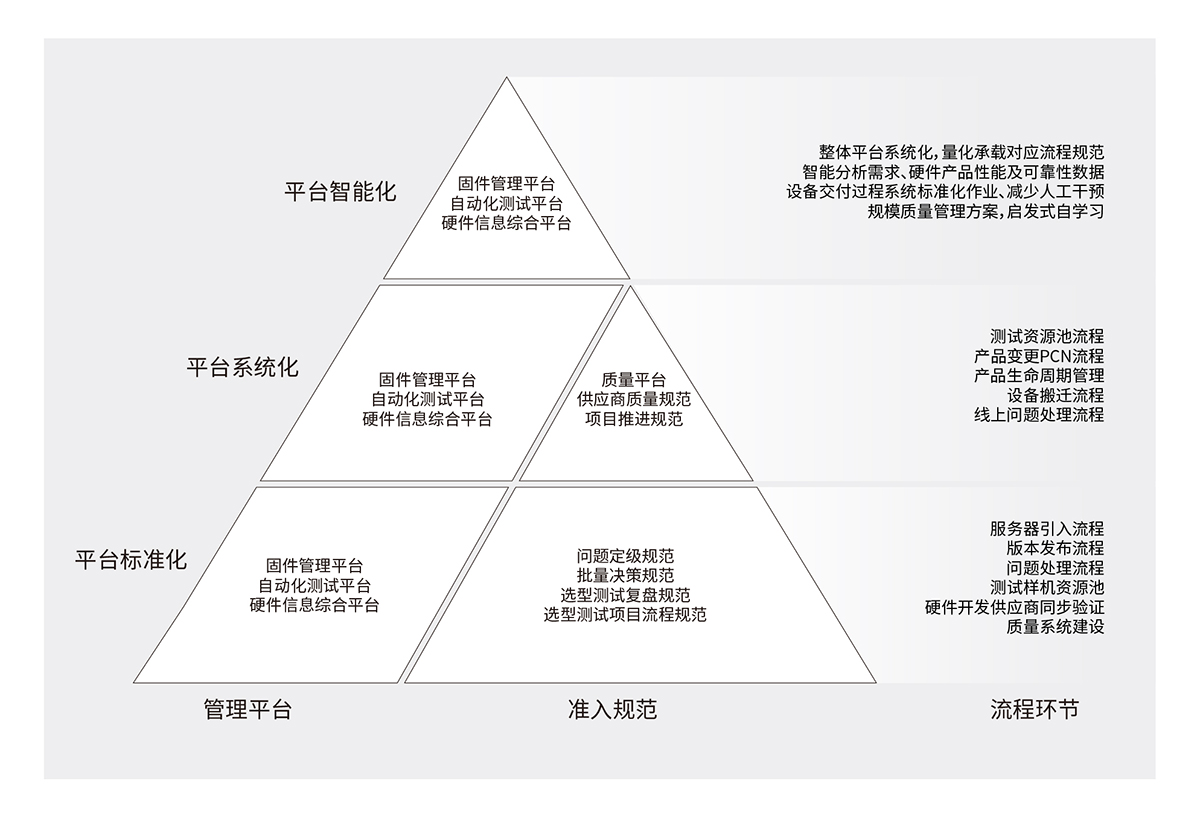 互聯網定制化方案.jpg