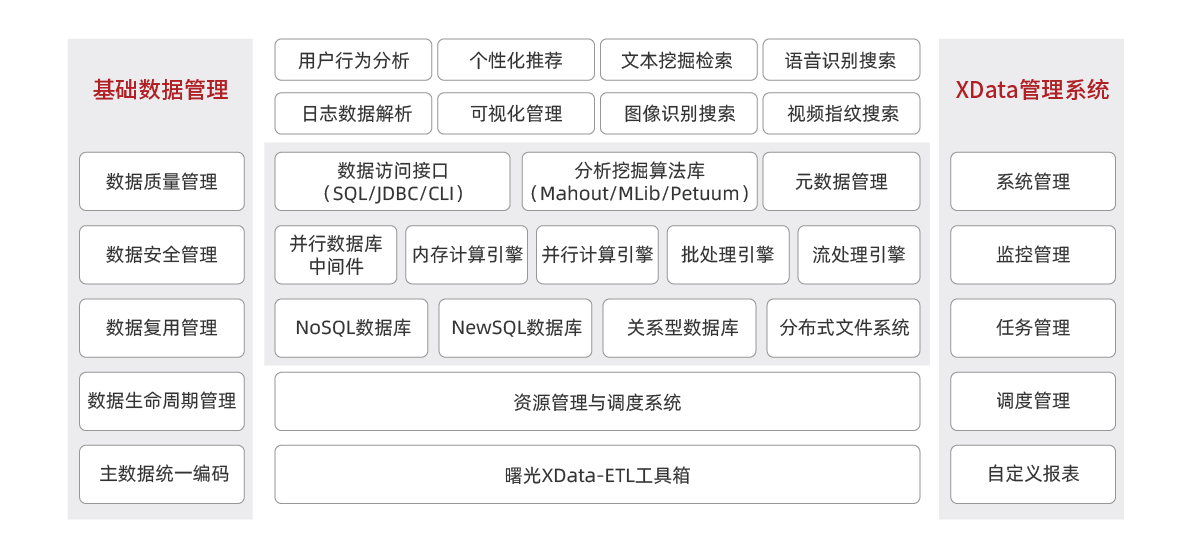 行業(yè)解決方案-拓撲圖調(diào)整-廣媒-電視用戶收視分析大數(shù)據(jù)解決方案.png