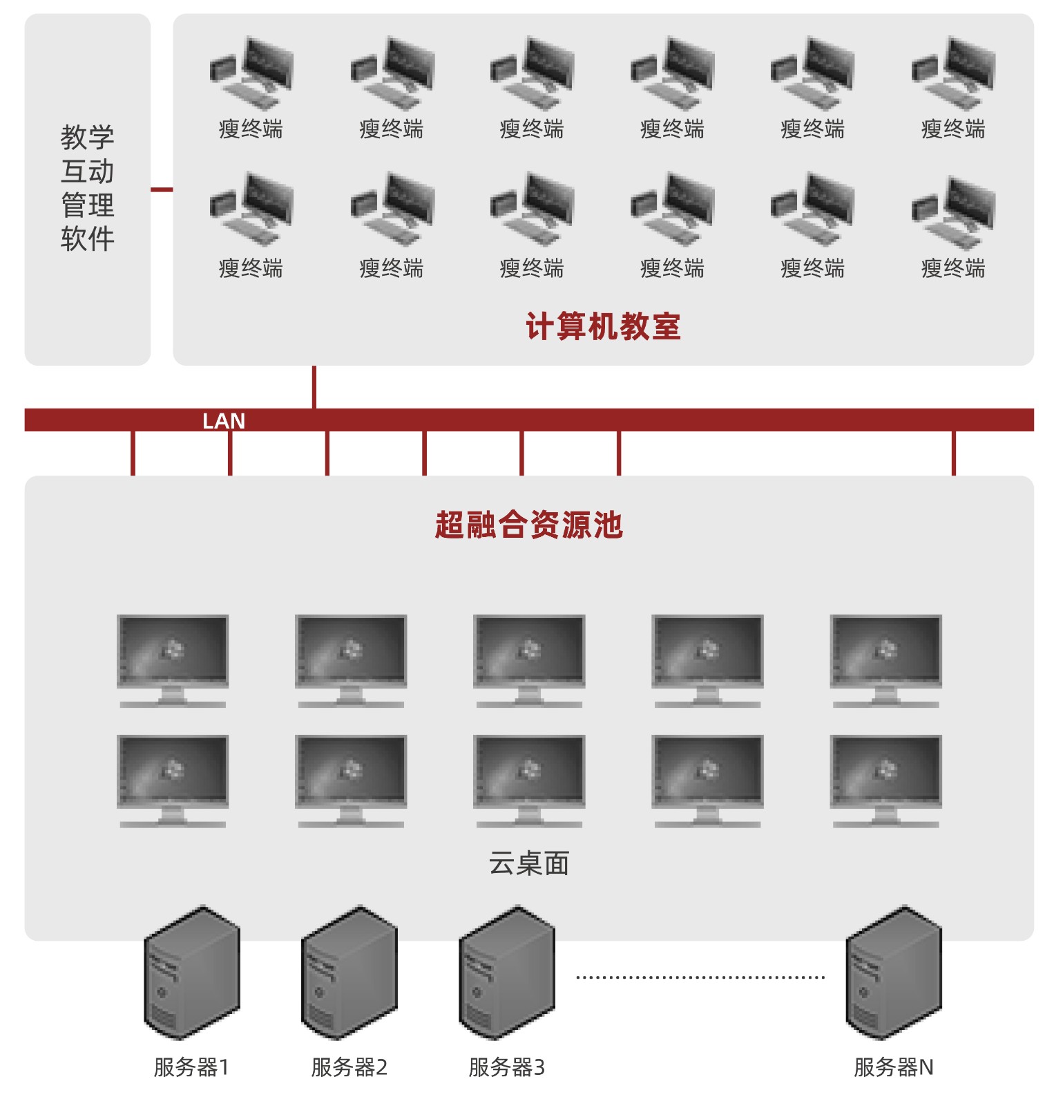 成功案例曙光云課堂助力重慶大學(xué)邁入教育信息化2.0時代.jpg